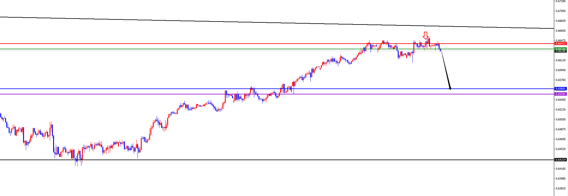 闫瑞祥：美系本周初看多后延续，非美承压下跌中