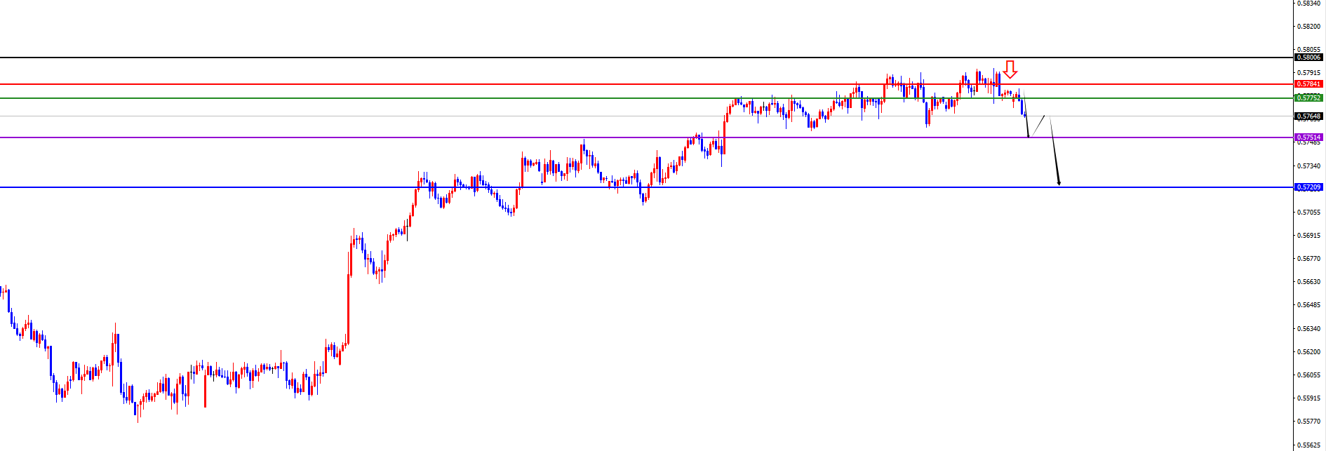 闫瑞祥：美系本周初看多后延续，非美承压下跌中