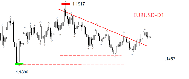 ATFX汇评:美联储12月利率决议来袭,降息25基点已板上钉钉