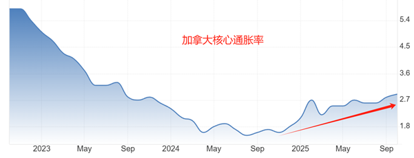 ATFX汇评:加拿大央行利率决议,预期按兵不动