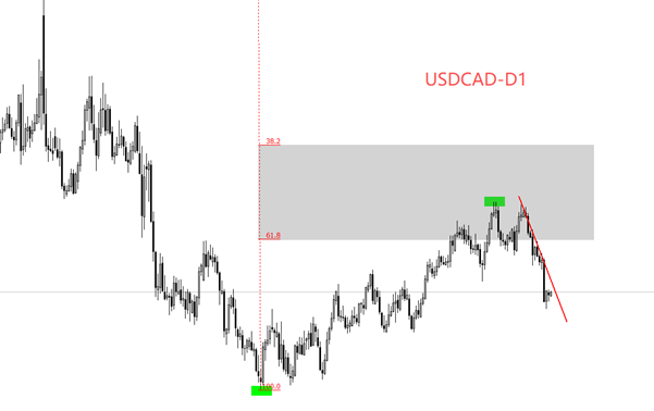 ATFX汇评:加拿大央行利率决议,预期按兵不动