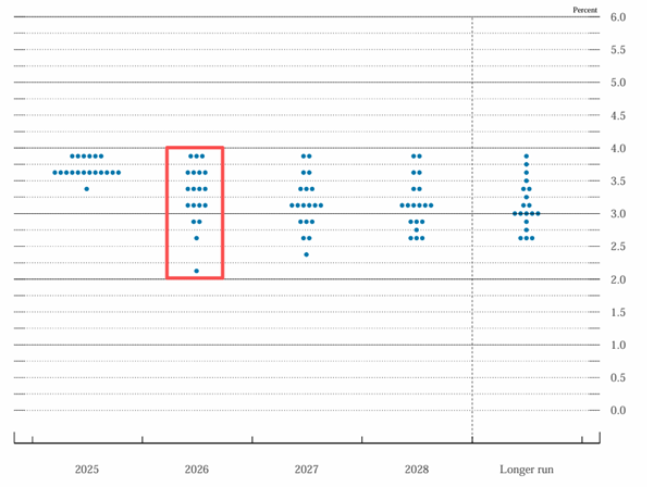 ATFX汇评:美联储降息25基点,白银冲破62美元关口
