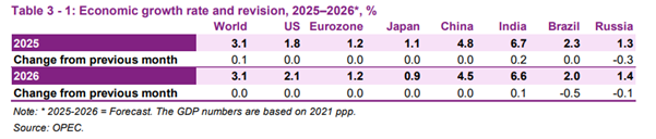 ATFX汇评:欧佩克、EIA、IEA扎堆公布月报,WTI跌破57美元