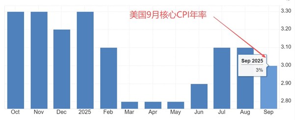 ATFX汇市前瞻：美国10~11月非农与CPI数据公布，日本央行本周或加息