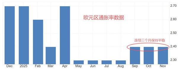 ATFX汇市前瞻：美国10~11月非农与CPI数据公布，日本央行本周或加息