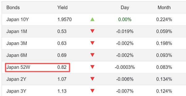 ATFX汇市前瞻：美国10~11月非农与CPI数据公布，日本央行本周或加息