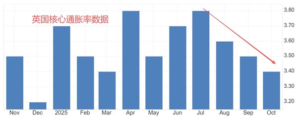 ATFX汇市前瞻：美国10~11月非农与CPI数据公布，日本央行本周或加息