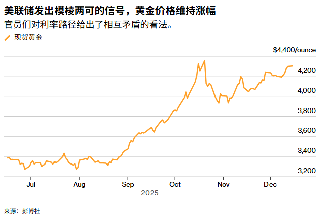 ATFX：金银闯关前夜，一场决定反弹成败的压力测试
