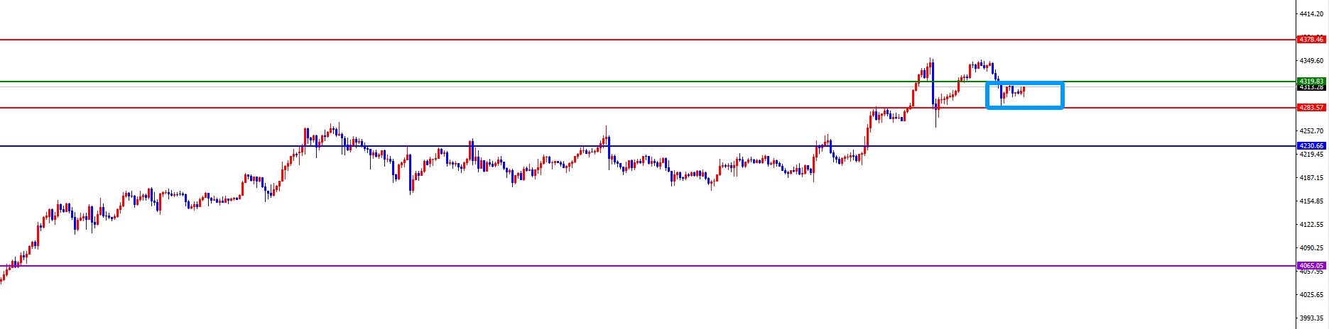闫瑞祥:俄乌和谈降温避险 非农数据成金价关键风向标