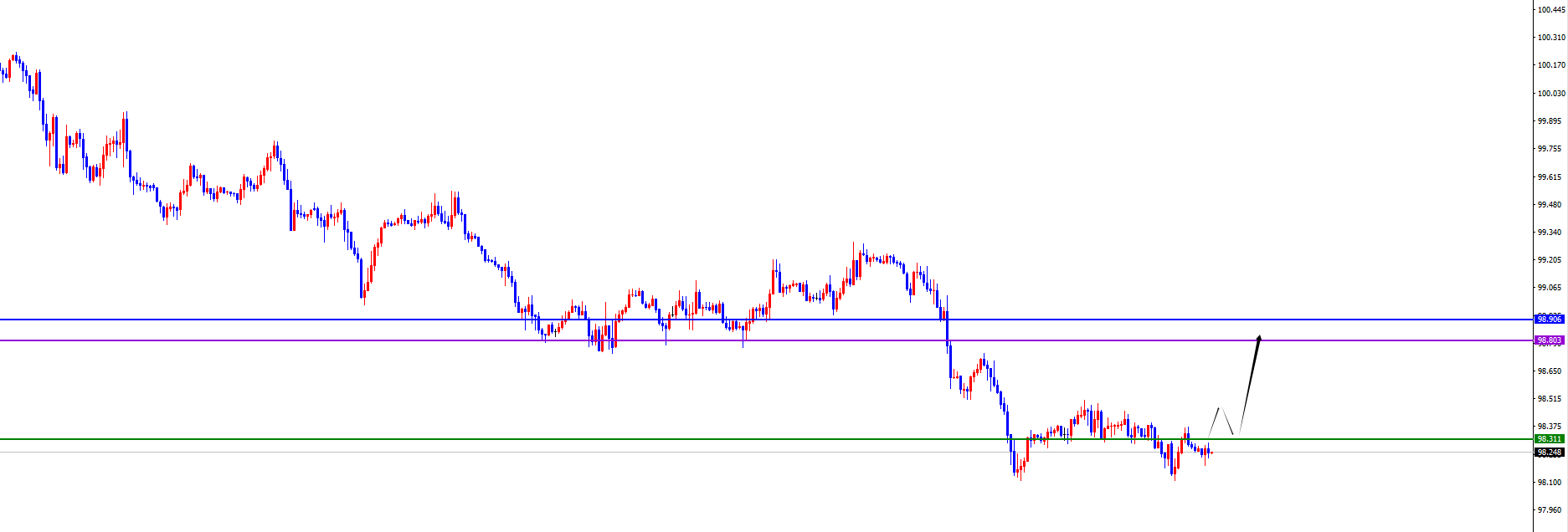 闫瑞祥:非农数据来袭,美系及非美能否反转?
