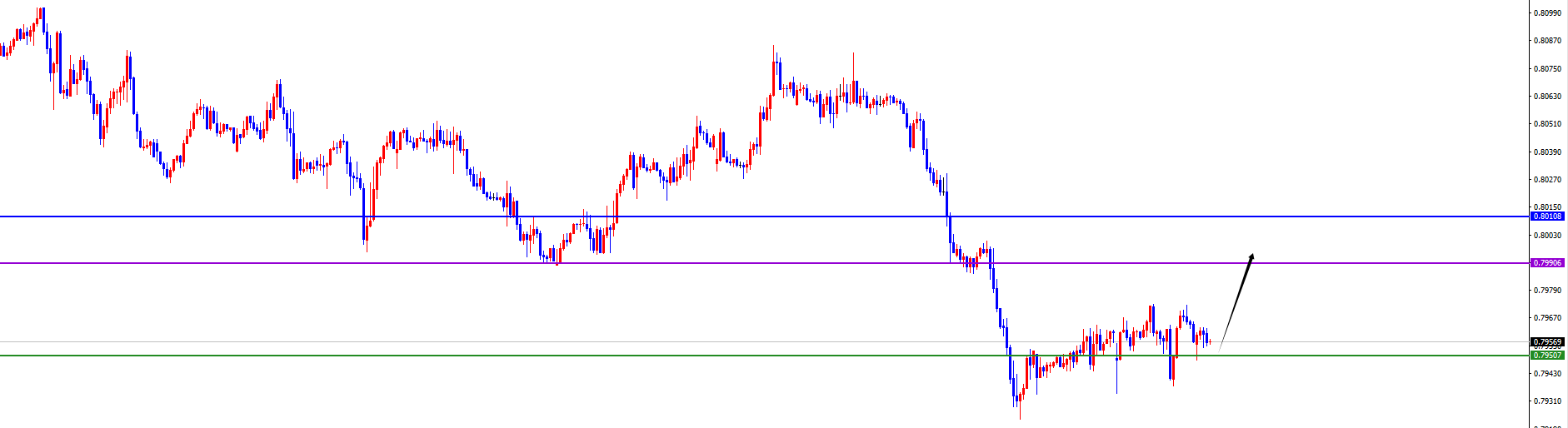 闫瑞祥:非农数据来袭,美系及非美能否反转?