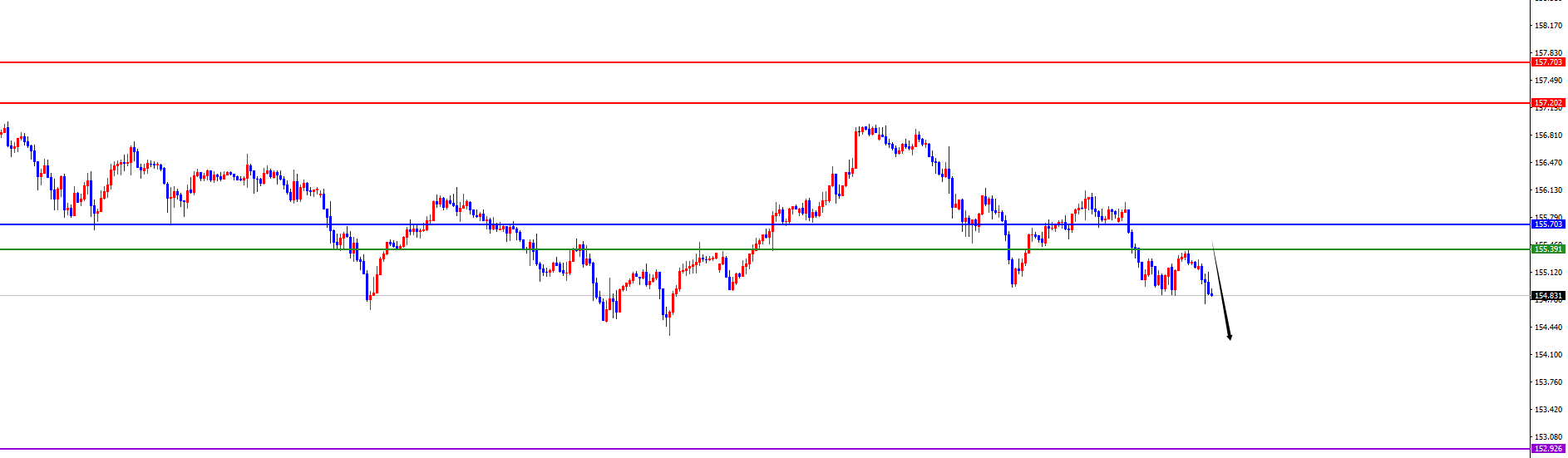 闫瑞祥:非农数据来袭,美系及非美能否反转?