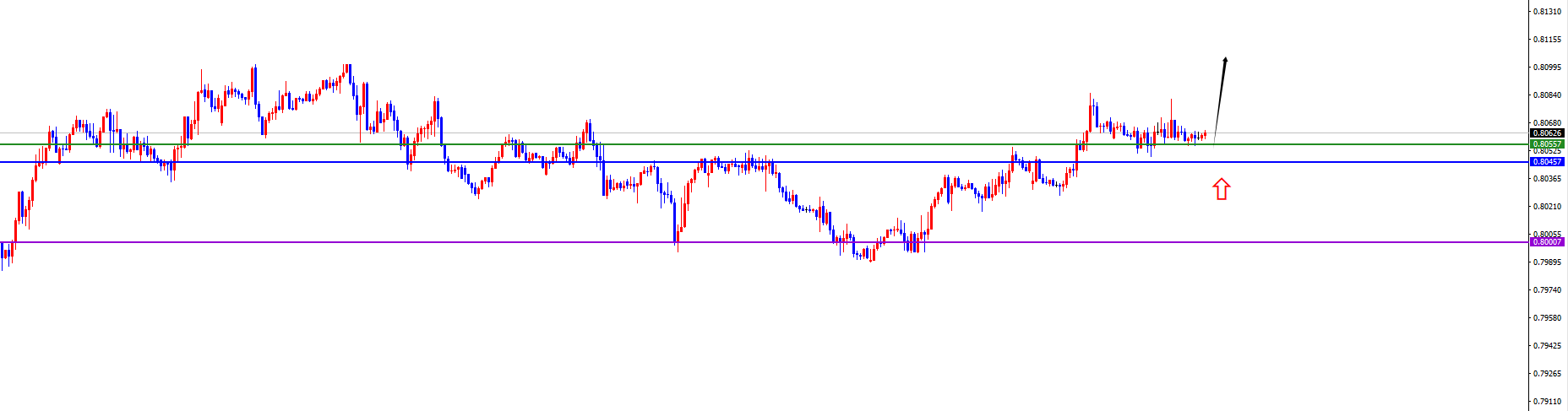 闫瑞祥:非农数据来袭,美系及非美能否反转?