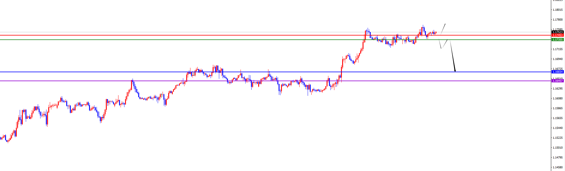 闫瑞祥:非农数据来袭,美系及非美能否反转?