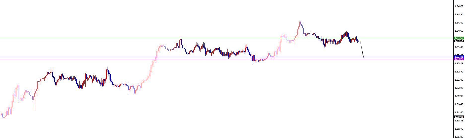 闫瑞祥:非农数据来袭,美系及非美能否反转?