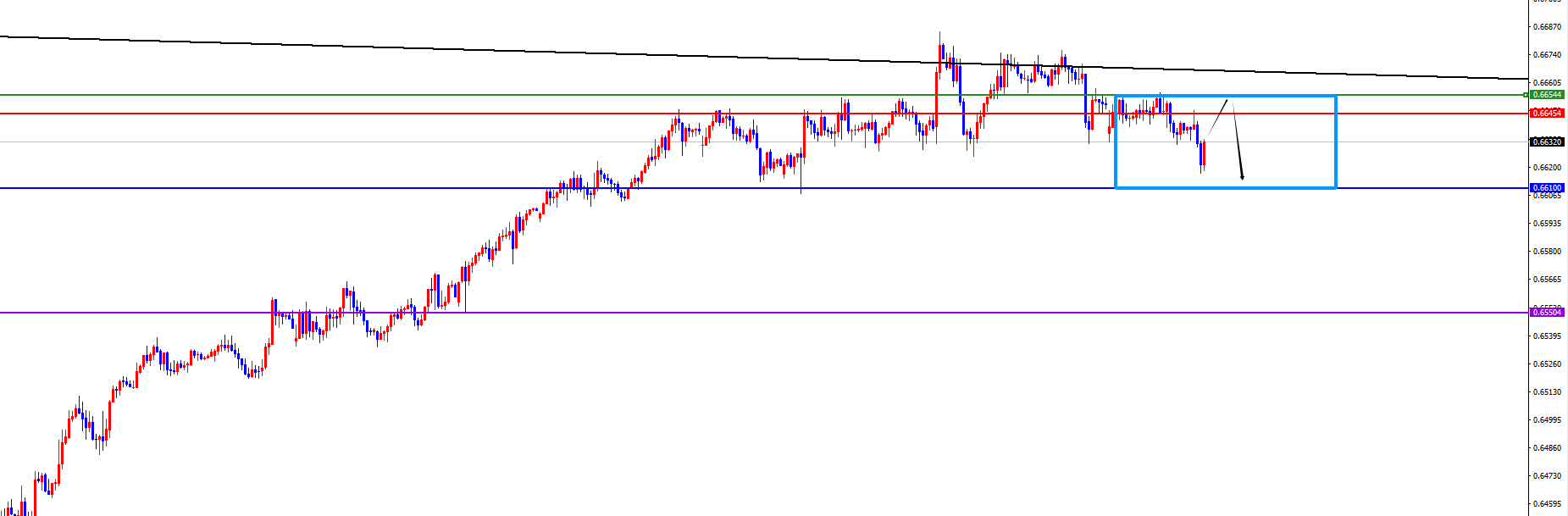 闫瑞祥:非农数据来袭,美系及非美能否反转?