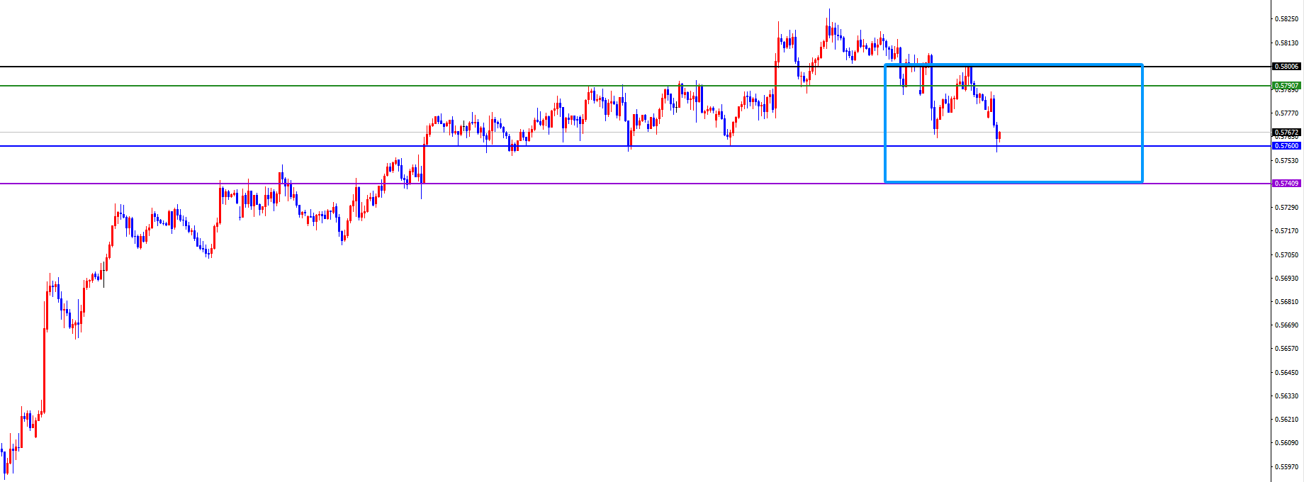 闫瑞祥:非农数据来袭,美系及非美能否反转?