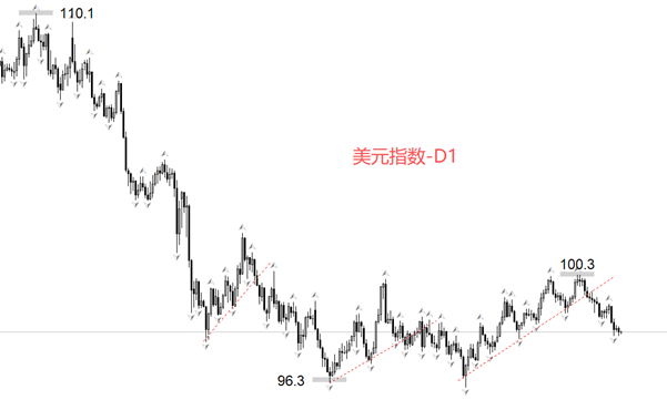 ATFX汇评：美国10~11月非农就业报告，市场预期较为悲观