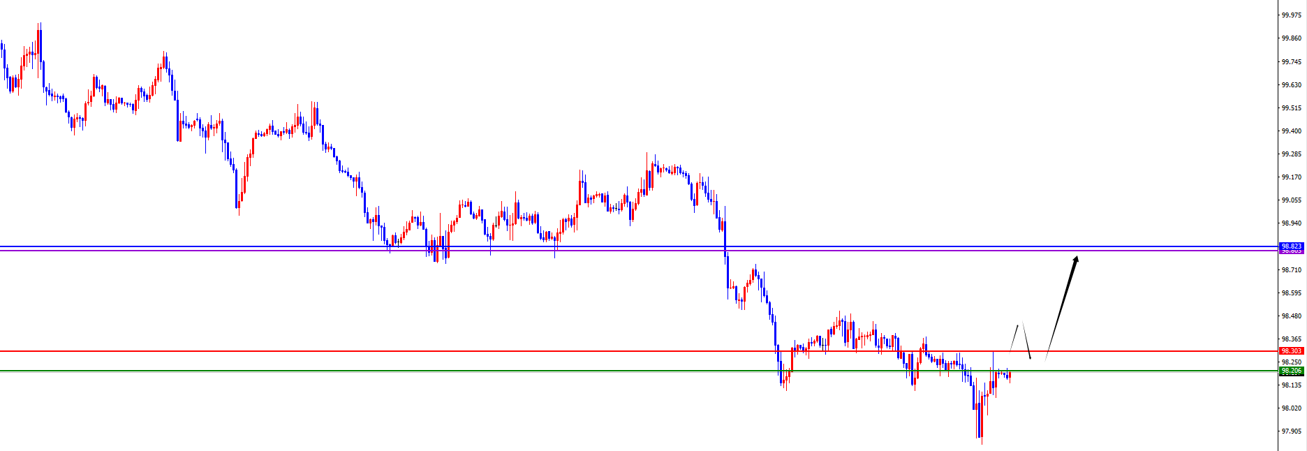 闫瑞祥:美系关注上破表现,非美关注承压