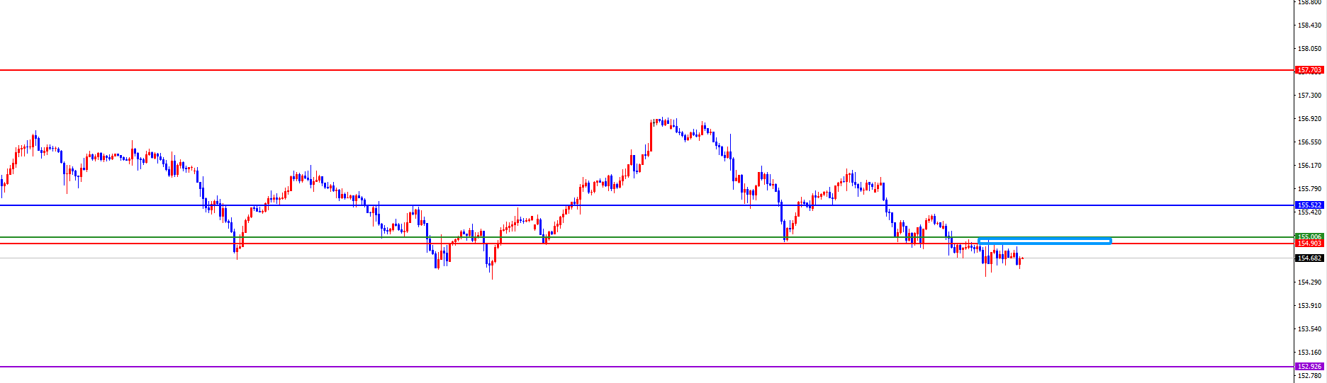 闫瑞祥:美系关注上破表现,非美关注承压