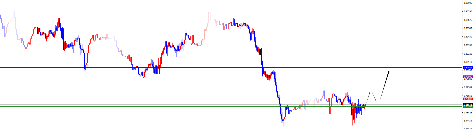 闫瑞祥:美系关注上破表现,非美关注承压