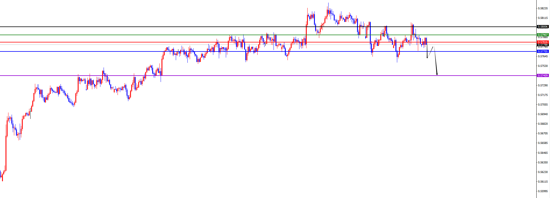 闫瑞祥:美系关注上破表现,非美关注承压