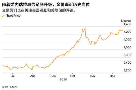 ATFX：黄金新高临界点：非农“失效”后，通胀数据能否带来破局？