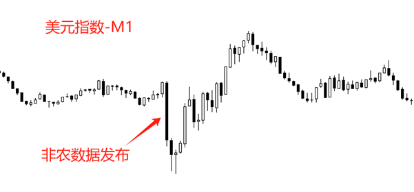 ATFX：美国10~11月非农报告公布后，白银再创历史新高
