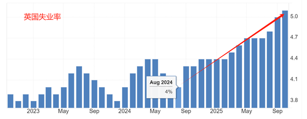 ATFX：英国央行利率决议在即，预期降息25基点