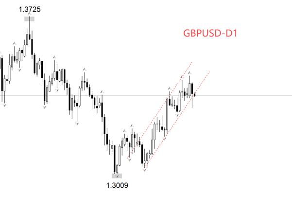 ATFX：英国央行利率决议在即，预期降息25基点