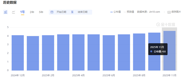 ATFX：多重风险共振，金价逼近历史高位