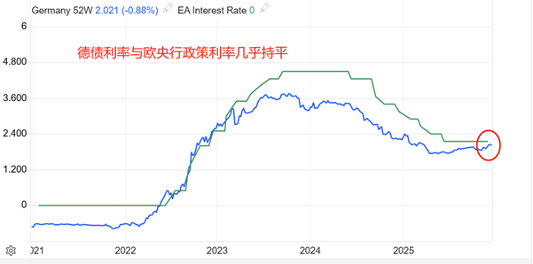 ATFX汇评：欧央行决议在即，预期维持三大政策利率不变