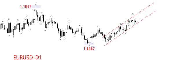ATFX汇评：欧央行决议在即，预期维持三大政策利率不变