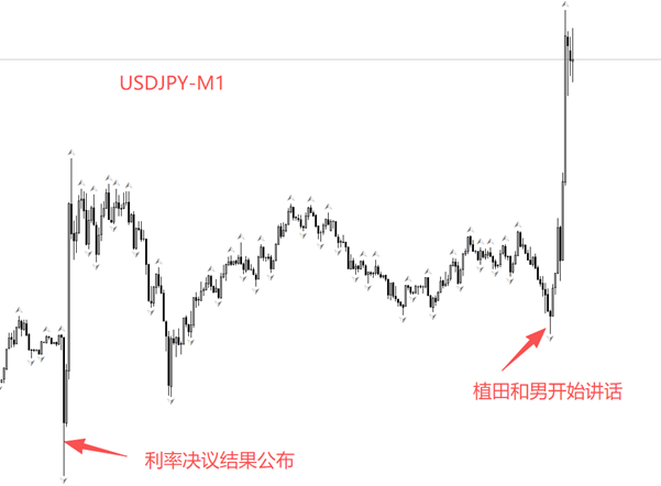 ATFX汇评：日本央行再度加息25基点，利率创近30年新高