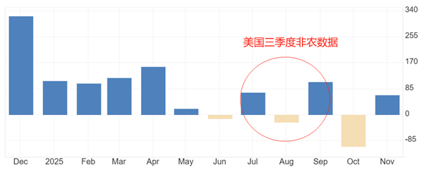 ATFX汇评：美国三季度GDP环比增速，市场预期降低至3.3%