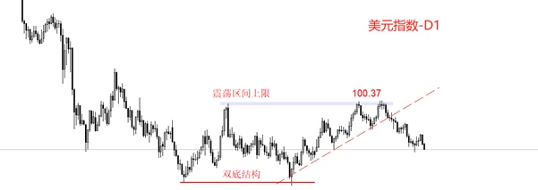 ATFX汇评：美国三季度GDP环比增速，市场预期降低至3.3%