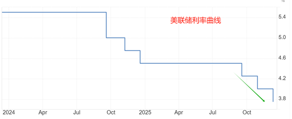 ATFX：白银五日连阳，市价突破75美元