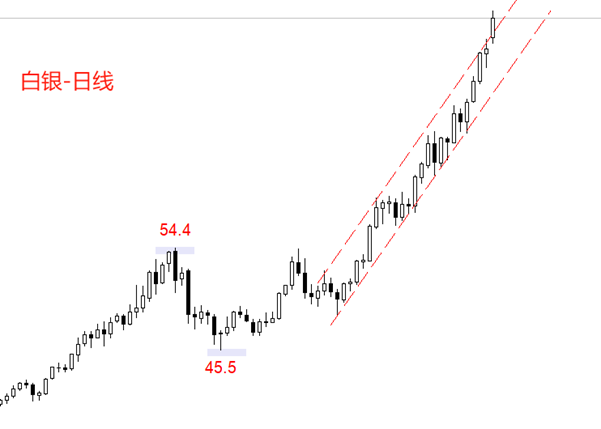 ATFX：白银五日连阳，市价突破75美元
