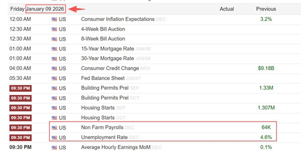 ATFX汇市前瞻：元旦周交易所休市、美联储会议纪要成亮点