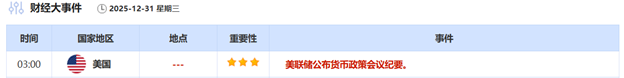 ATFX:本周热点分析,FOMC会议纪要来袭,黄金站在历史高位的关键抉择点