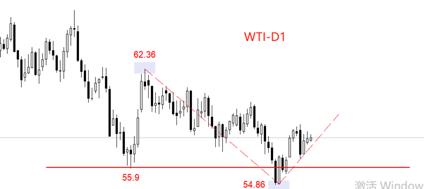 ATFX：也门宣布紧急状态，中东原油供应面临威胁