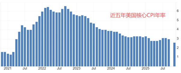 ATFX：美联储会议纪要发布，暗示2026年或降息两次