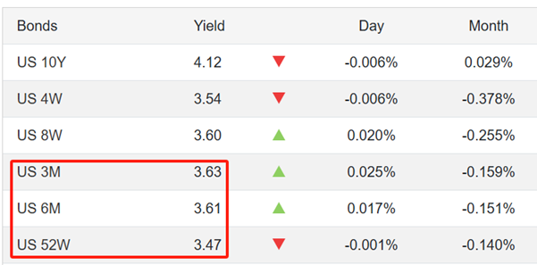 ATFX：美联储会议纪要发布，暗示2026年或降息两次