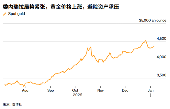 ATFX:委内瑞拉陷权力真空,“不可预测性”成黄金上涨最佳燃料