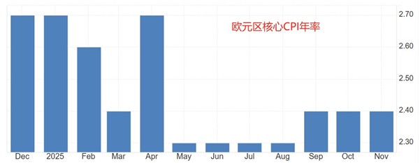ATFX汇市前瞻:美国12月大非农来袭,ADP数据与欧元区CPI引关注
