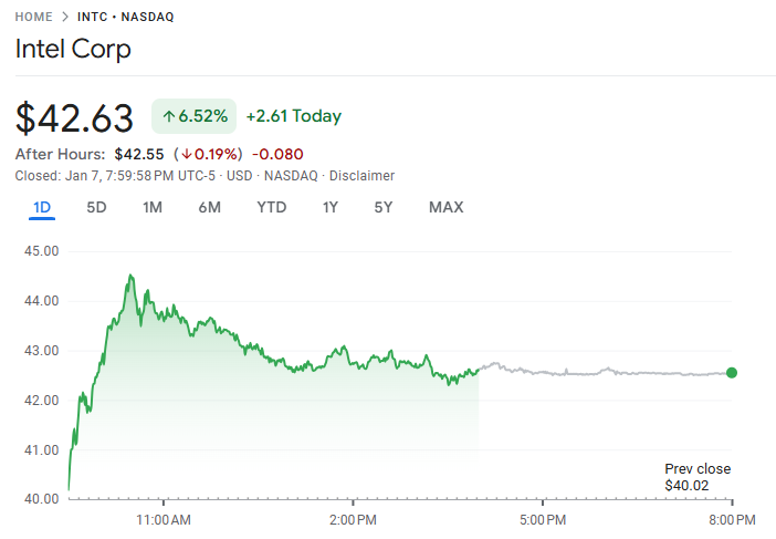 行业动态 | 谷歌市值突破 3.89 万亿美元，超越苹果成全球第二大科技公司