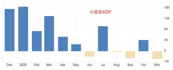 ATFX汇评：小非农ADP数据来袭，市场预期增加4.7万人