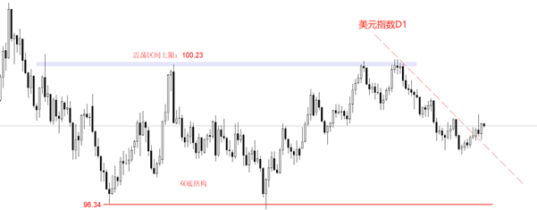 ATFX汇评：小非农ADP数据来袭，市场预期增加4.7万人