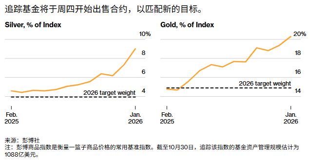 ATFX：年度指数再平衡贵金属遭抛售，待明日美国非农重新“翻盘”？