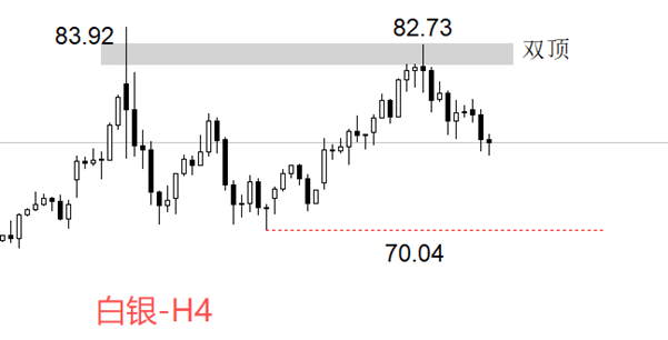 ATFX：白银的暴力逼空行情结束了吗？